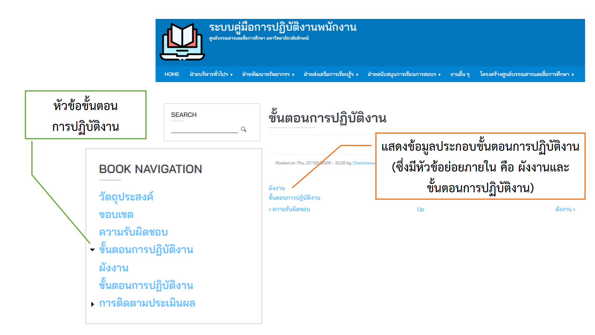 การติดตาม-ขั้นตอนการปฏิบัติงาน
