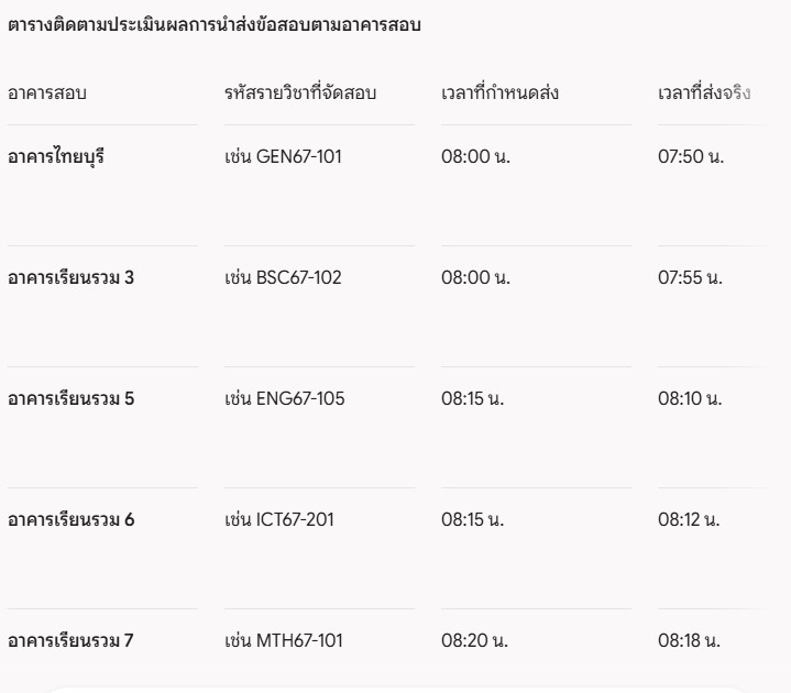 การประเมินผล1
