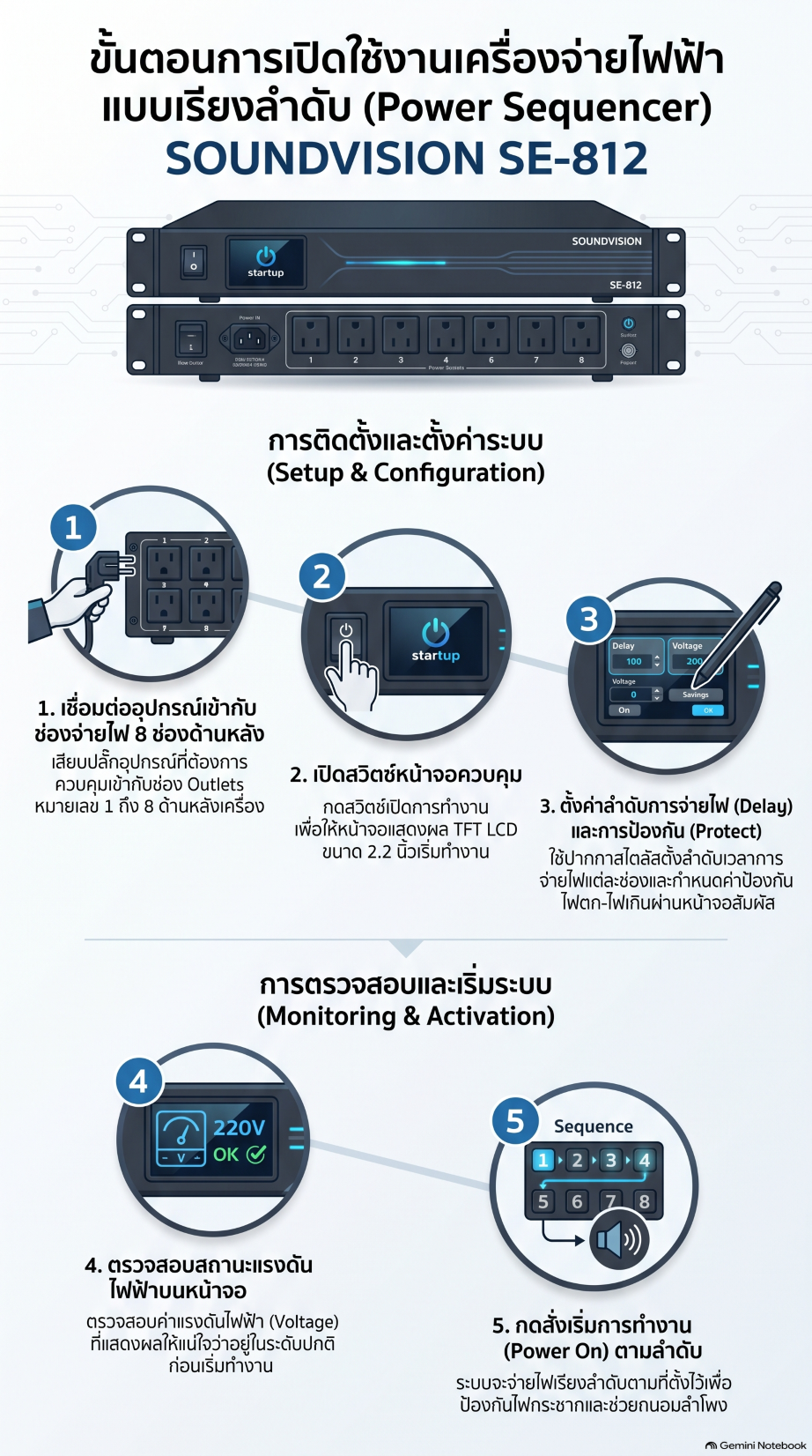 ภาพขั้นตอนใช้งาน