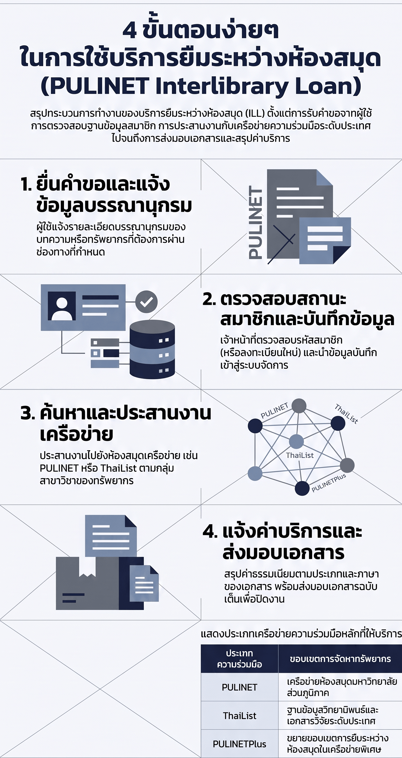 4steps