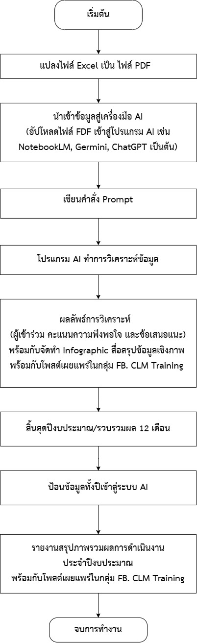 ผังงาน 2