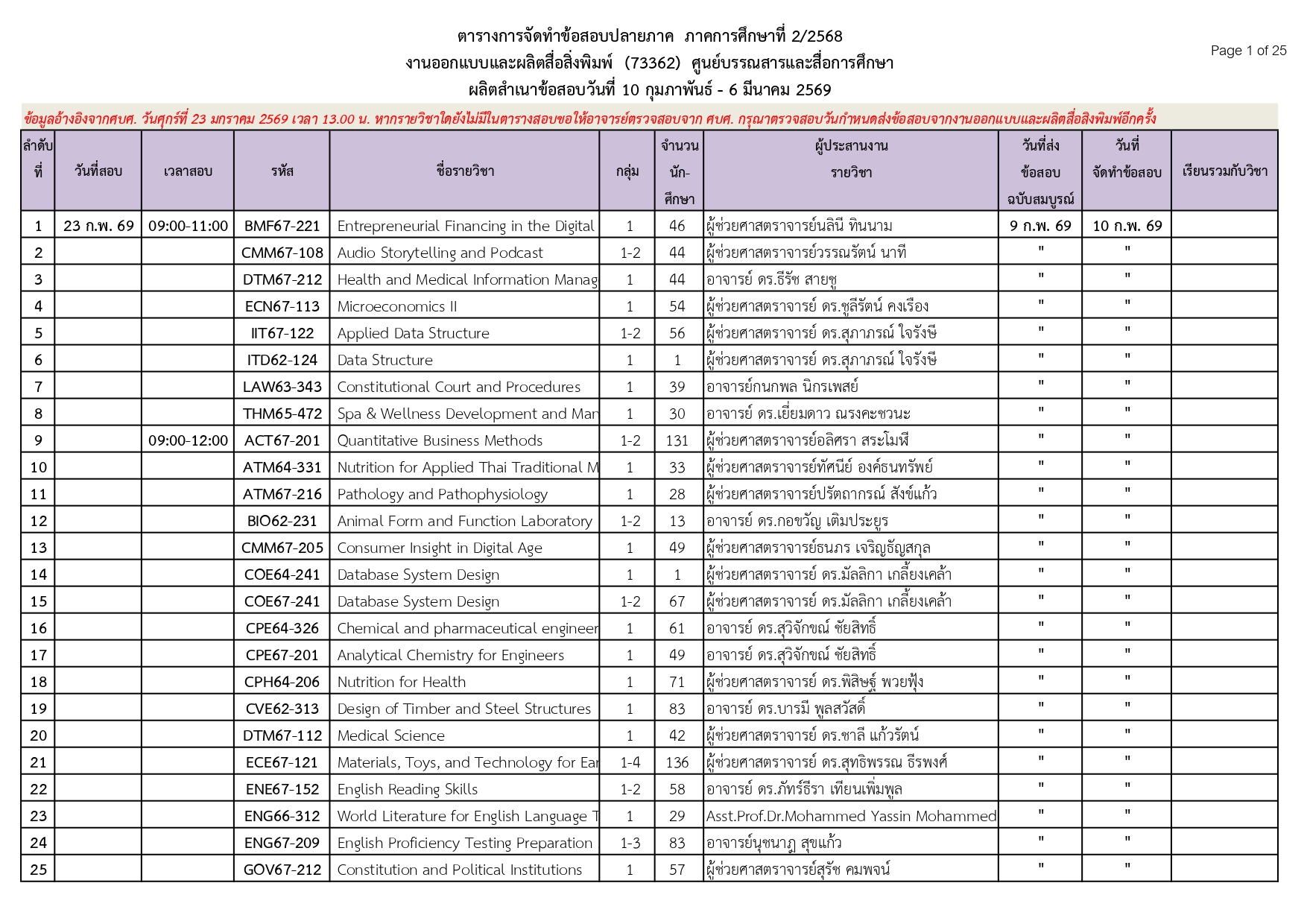 ตารางกำหนดส่งข้อสอบ
