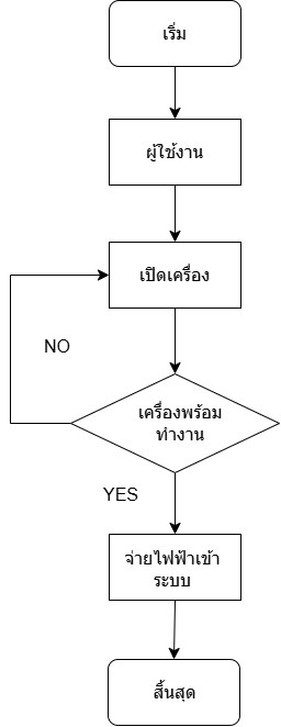 ผังงาน