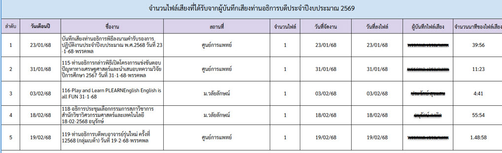 ภาพประกอบ2