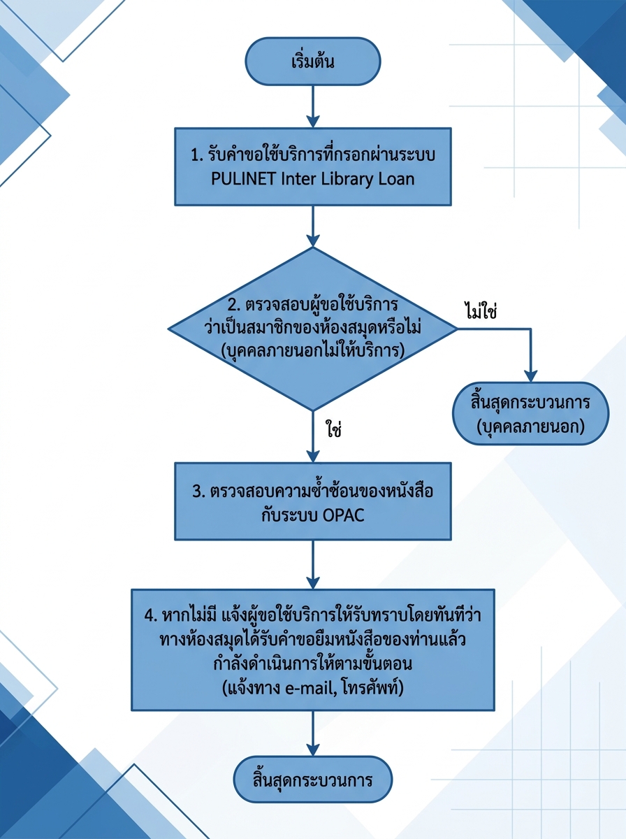 ผังงานรับคำขอ