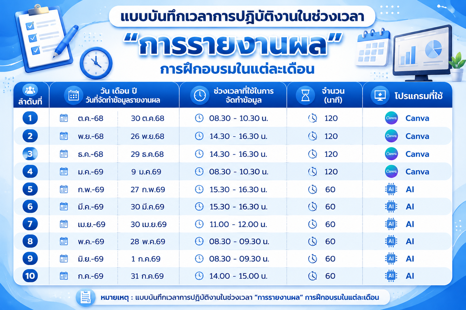 ภาพเวลาทำงาน