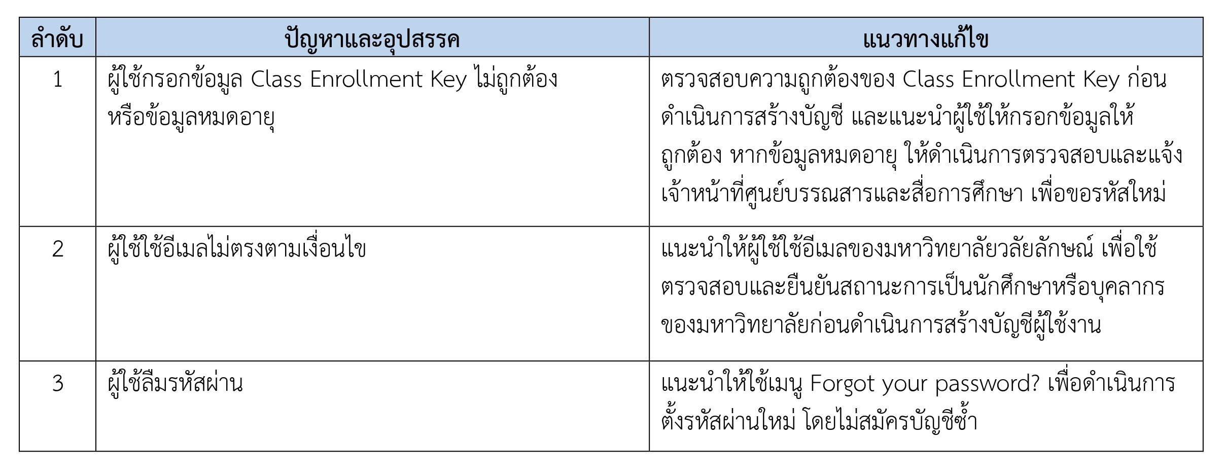 ปัญหา