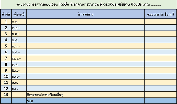 แผนงาน-ภาคผนวก