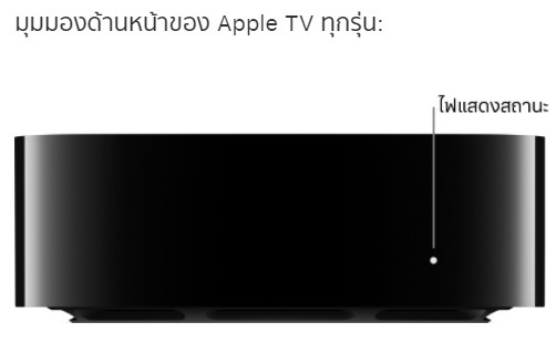 แอปเปิลทีวี18