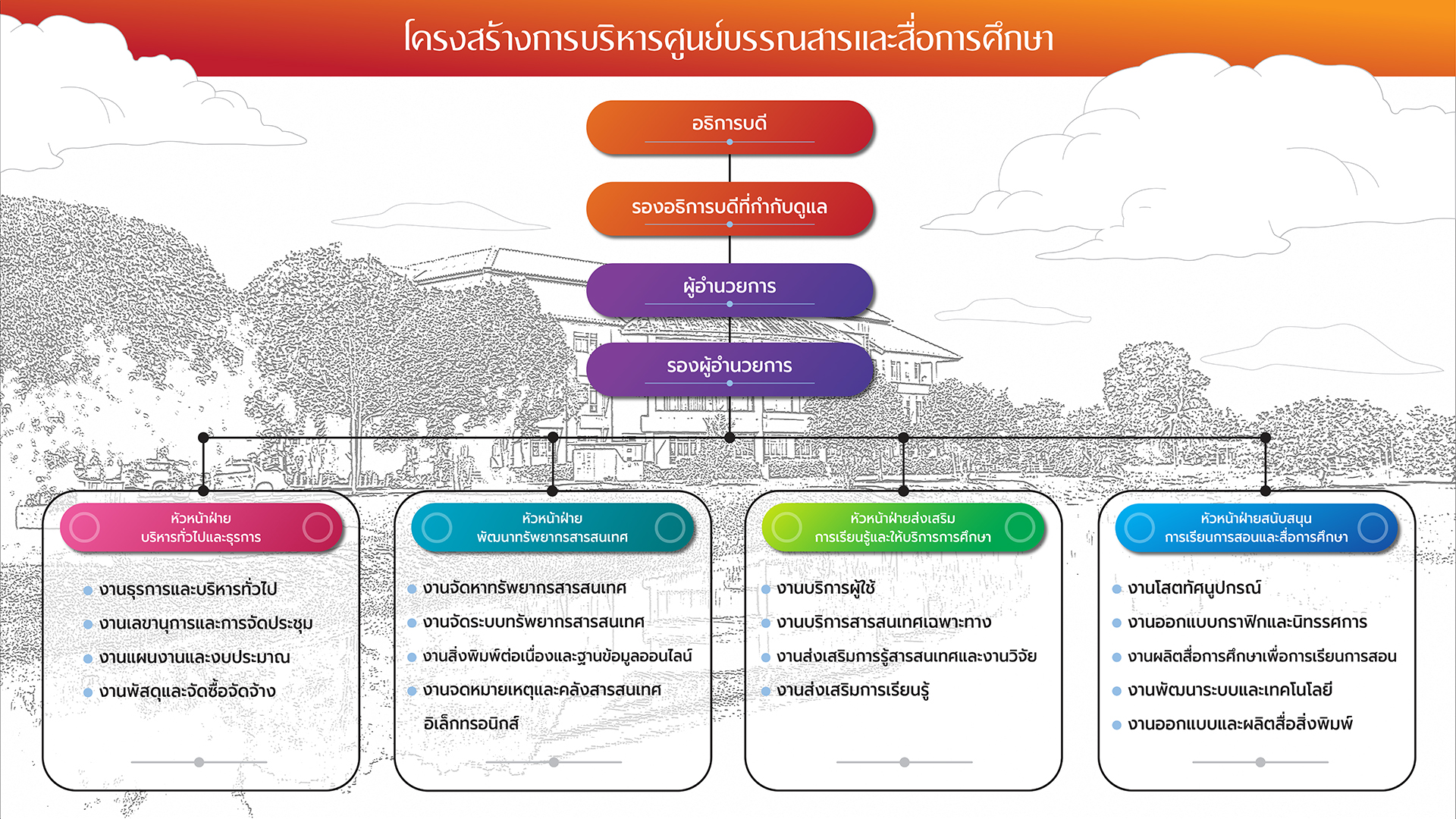 โครงสร้างบริหาร