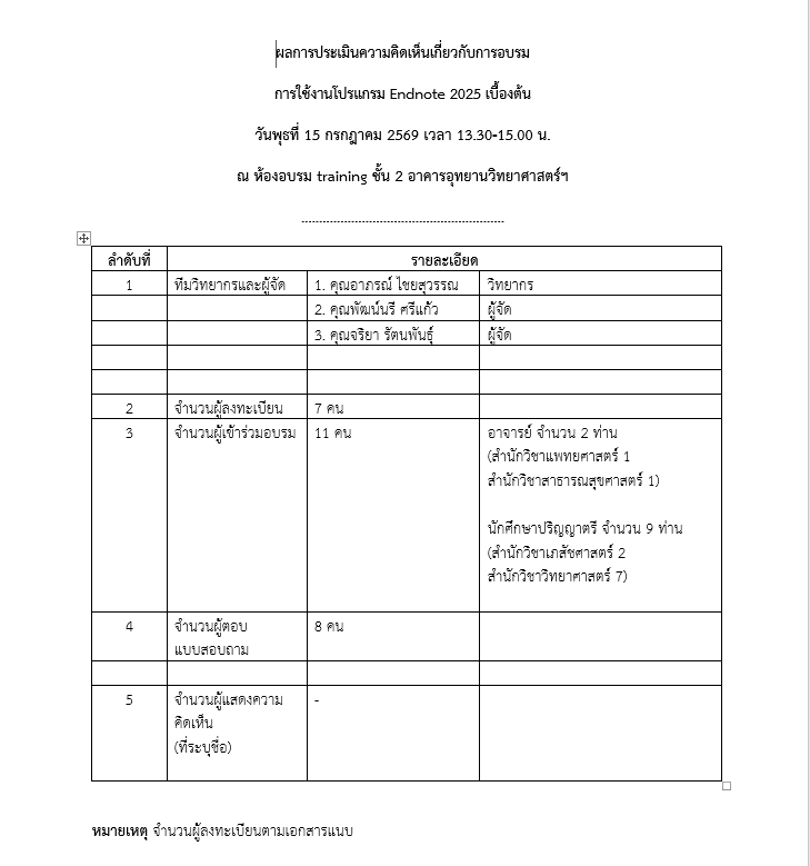 ภาพที่ 4.1.2.1