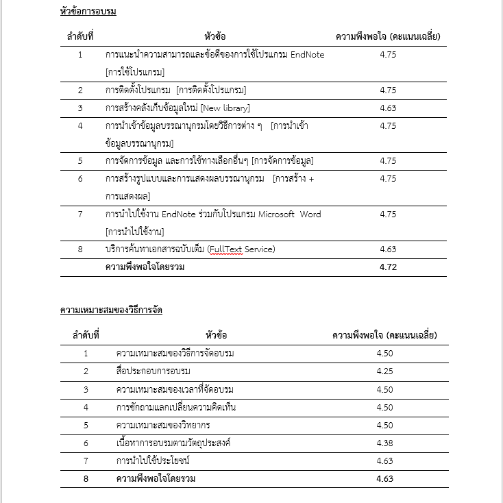 ภาพที่ 4.1.2.2