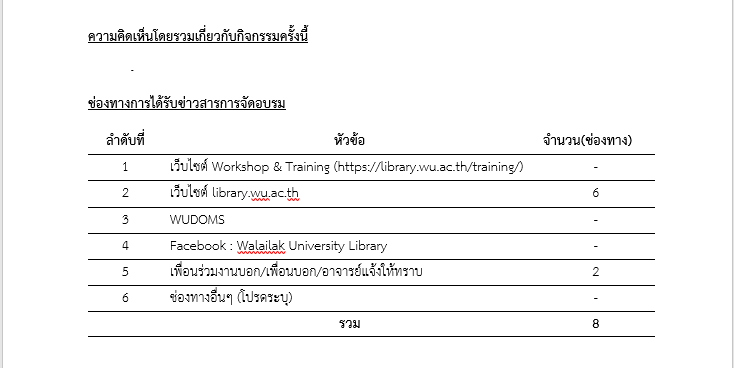 ภาพที่ 4.1.2.3