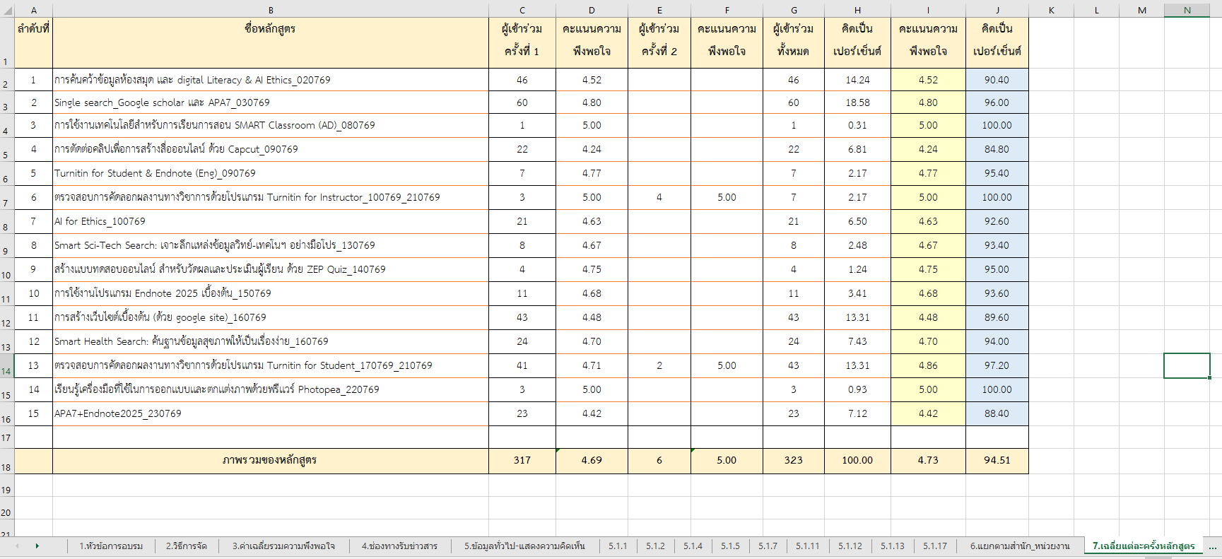 ภาพที่ 5.1