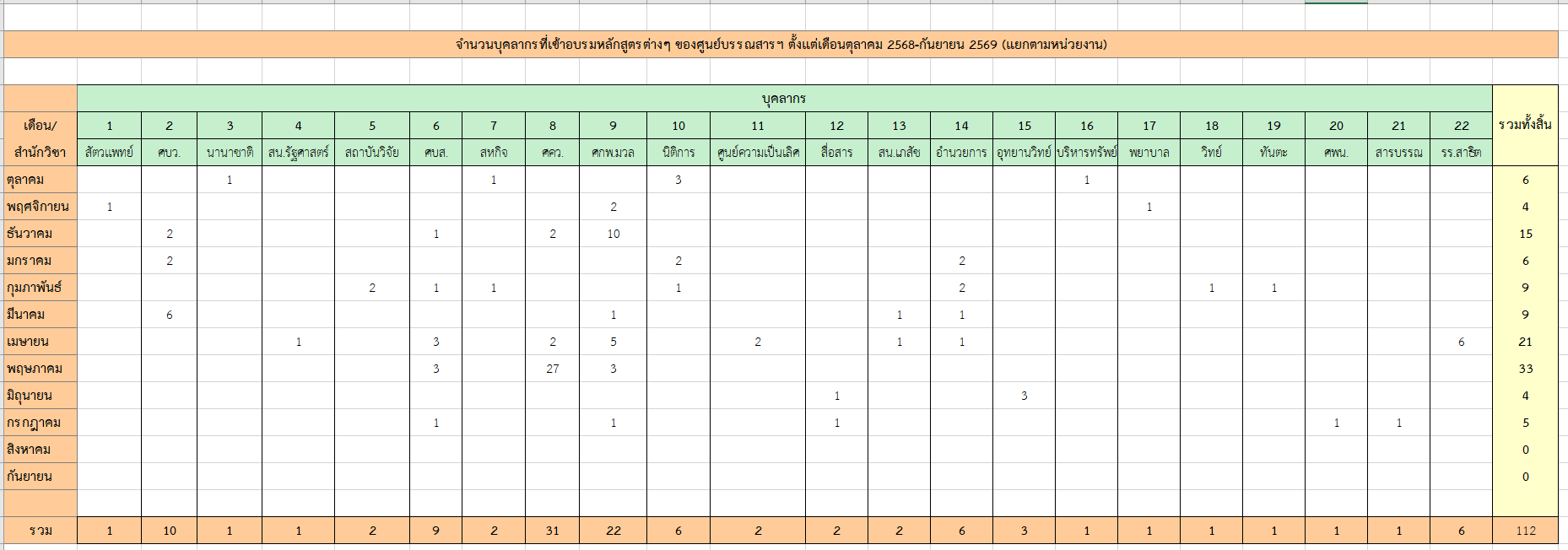 ภาพที่ 5.3