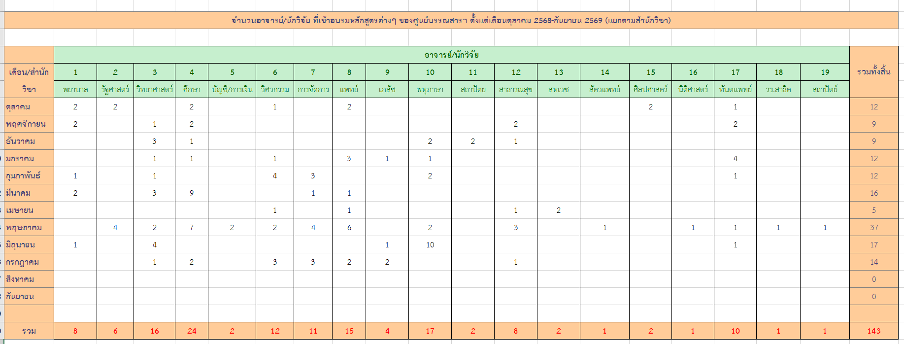 ภาพที่ 5.4