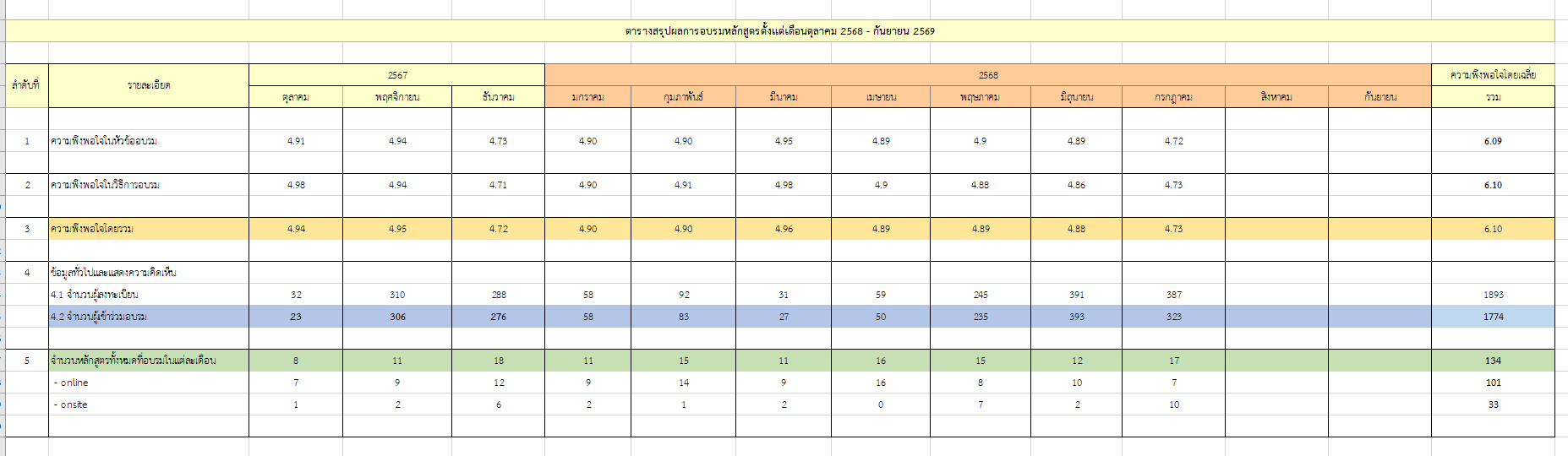 ภาพที่ 5.5