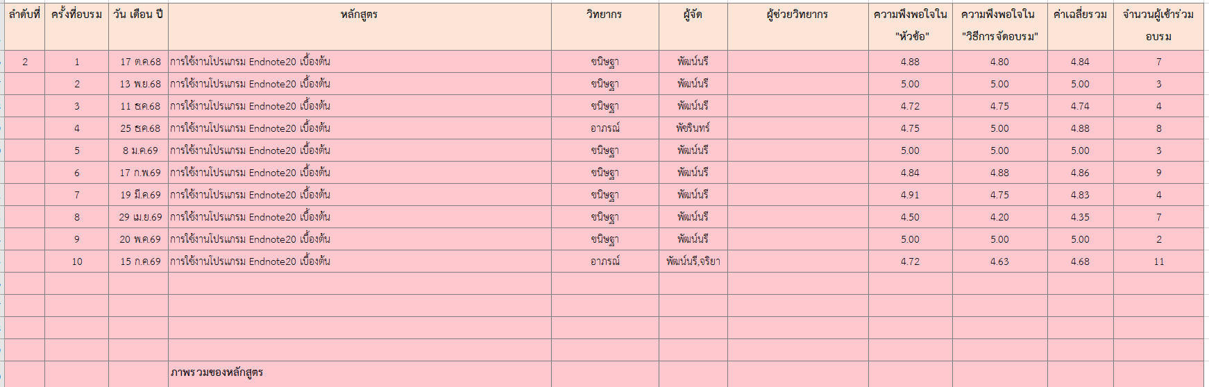 ภาพที่ 5.6