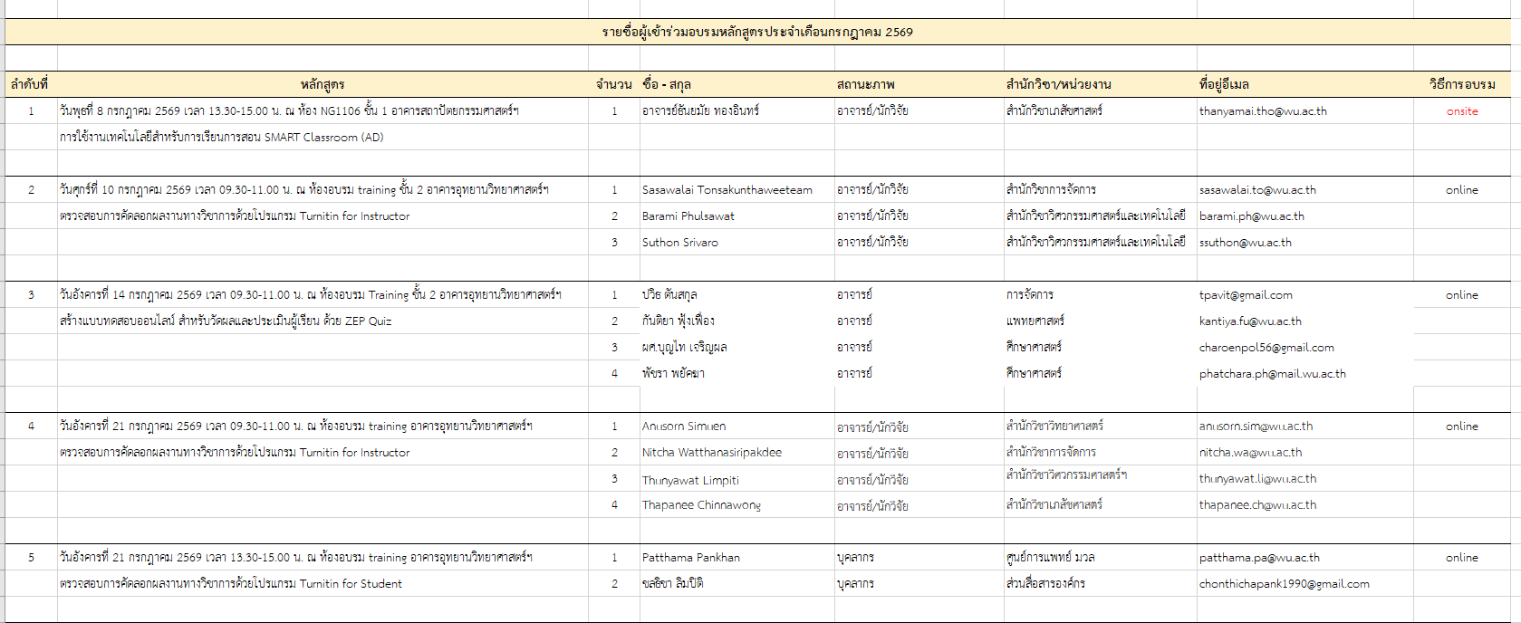 ภาพที่ 5.7