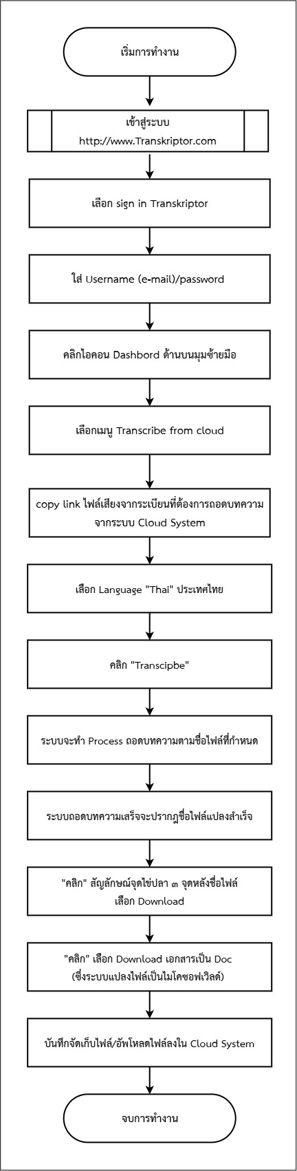 ผังงานขั้นตอนการปฏิบัติงาน Transcriktor
