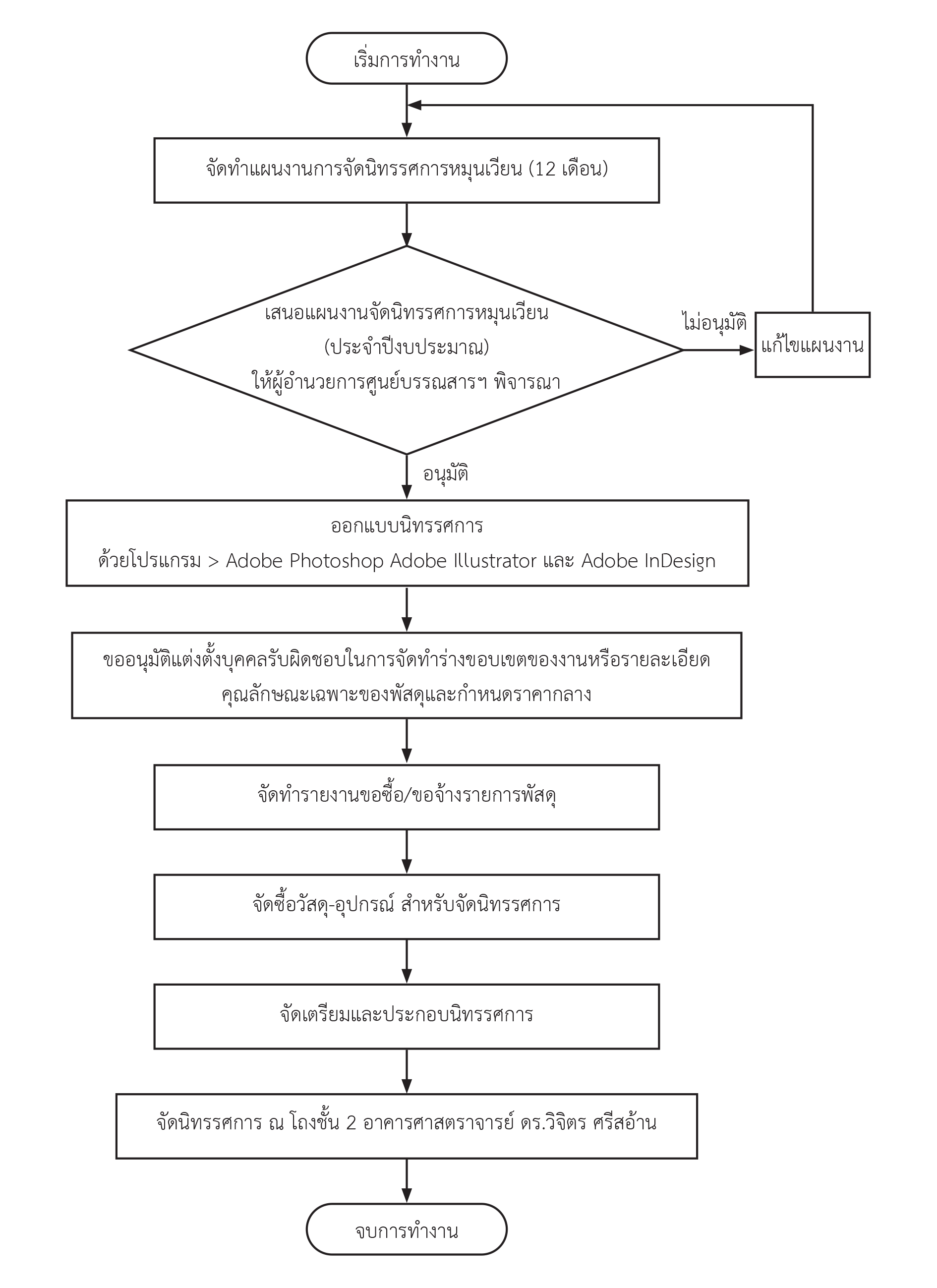 flowchart-69