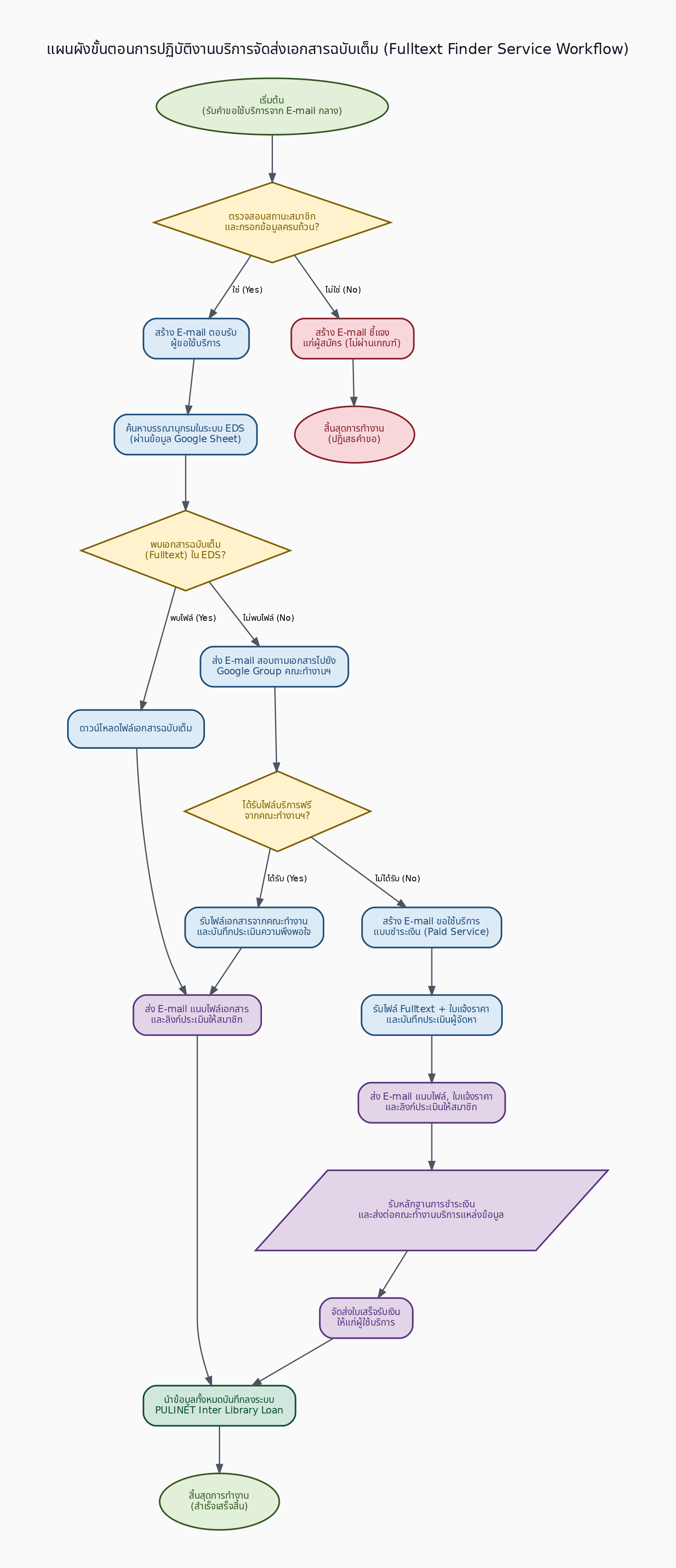 fulltext-finder-workflow