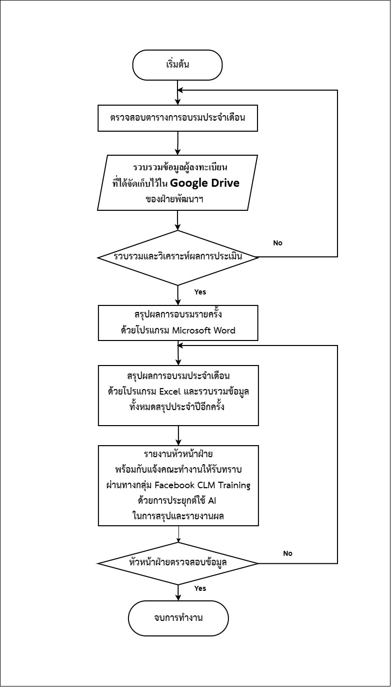 ผังงาน 1