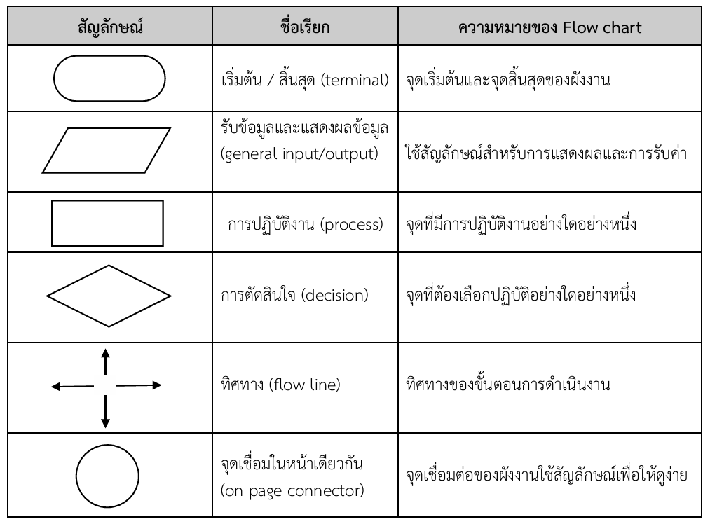 ตาราง