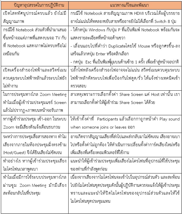 ปัญหา อุปสรรค