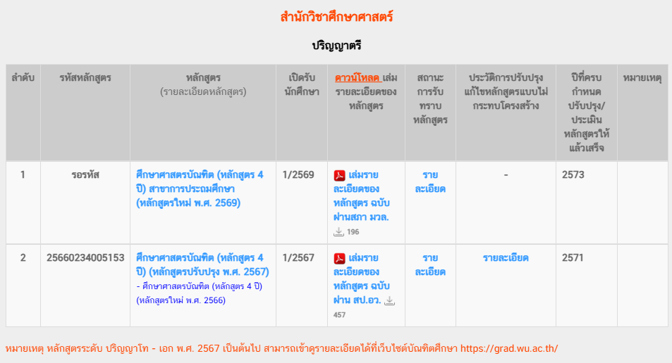 ไฟล์หลักสูตร