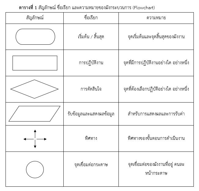 ภาพ1