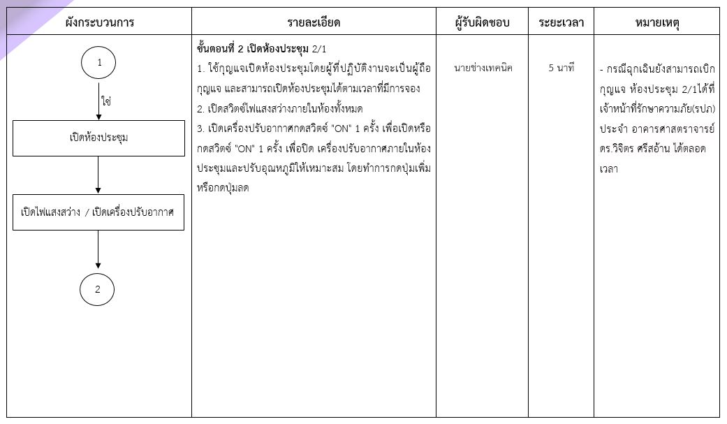 ภาพ2