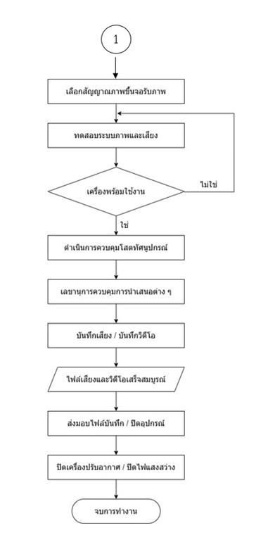 ภาพ3