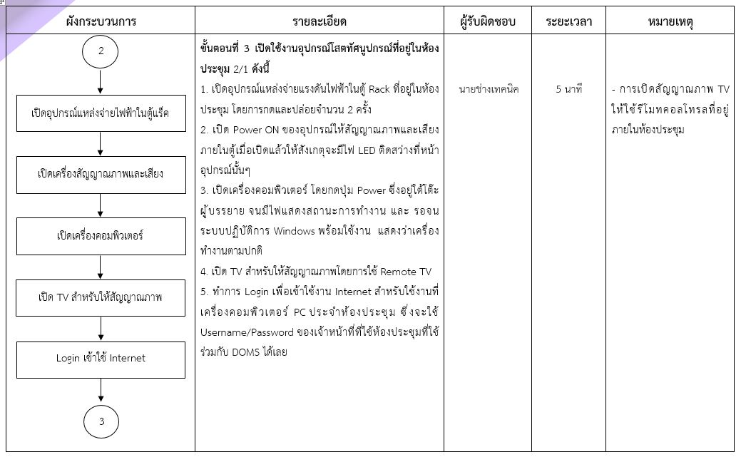 ภาพ3