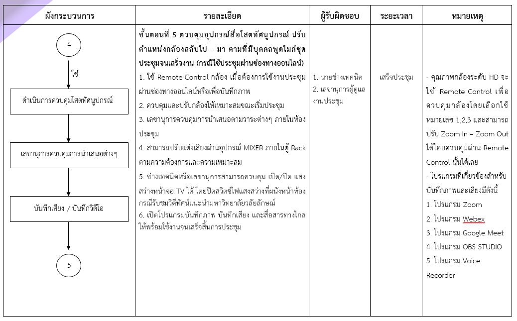 ภาพ5
