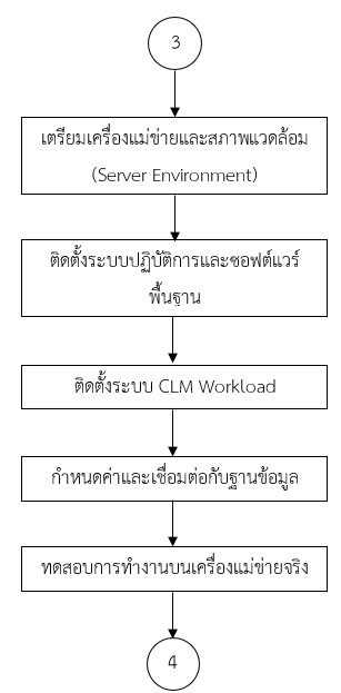 ขั้นตอนการติดตั้งระบบบนเครื่องคอมพิวเตอร์แม่ข่าย (Server setup)