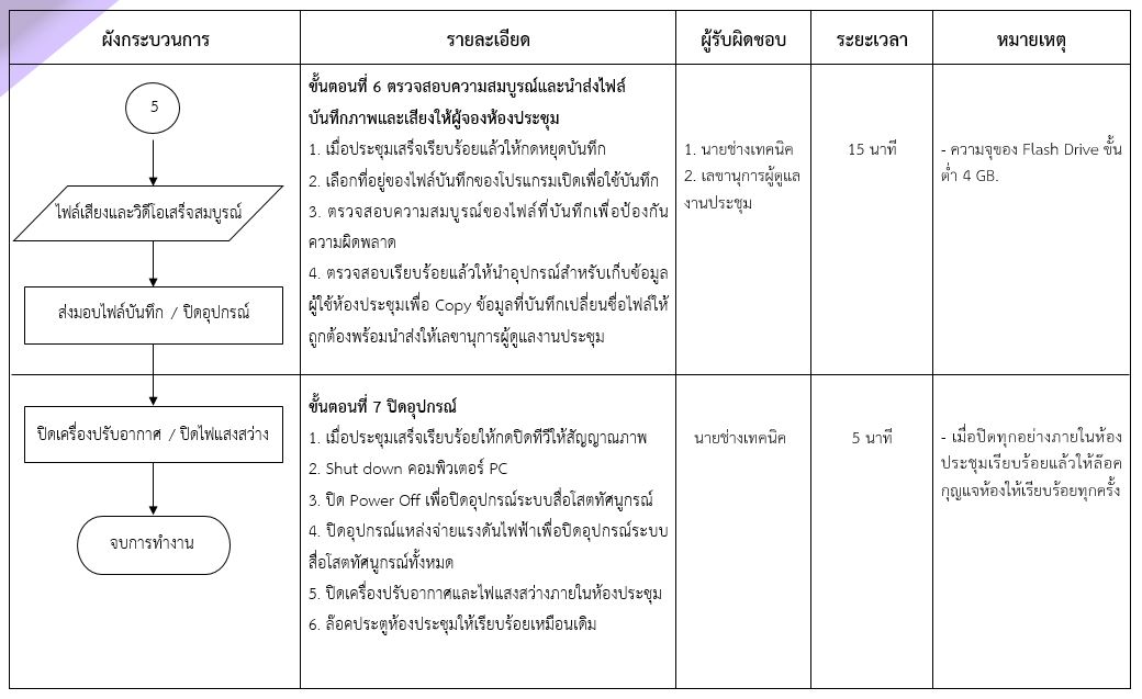 ภาพ6