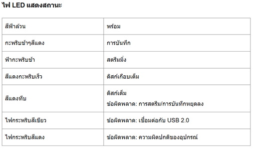 ไฟLEDแสดงสถานะ