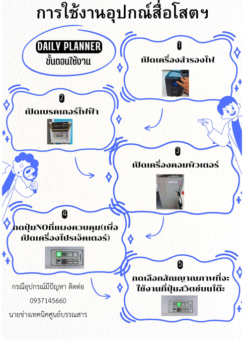การใช้งานอุปกรณ์โสต