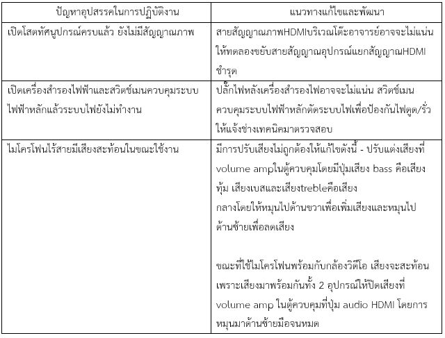 ปัญหา อุปสรรค แนวทางแก่ไข ข้อเสนอแนะ
