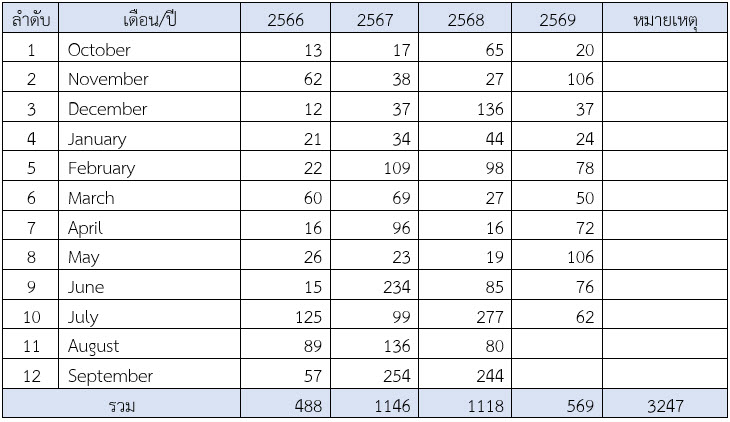 statistic