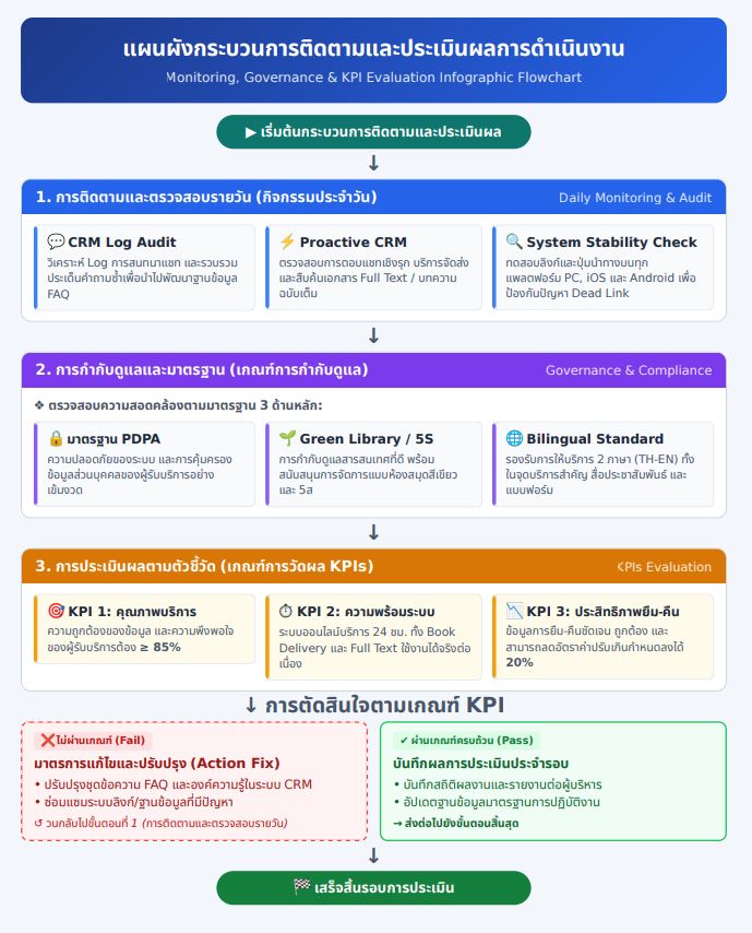 mykpi